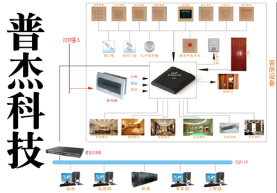 普杰客控 引領(lǐng)智能控制系統(tǒng)集成新浪潮，鑄就國(guó)內(nèi)知名品牌之路