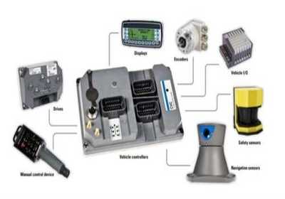 智能物流倉(cāng)儲(chǔ)系統(tǒng)集成 AGV小車(chē)方案與智能控制系統(tǒng)集成的協(xié)同之道