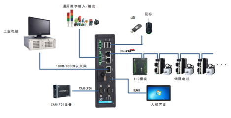 EtherCAT主站核心解析 打造高效智能控制系統(tǒng)的關(guān)鍵